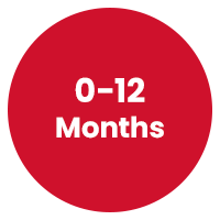 0-12-months
