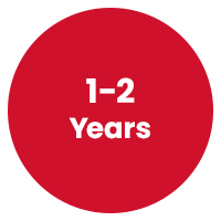 1-2-years
